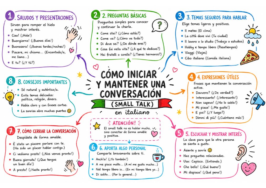 Mapa mental: situaciones y funciones